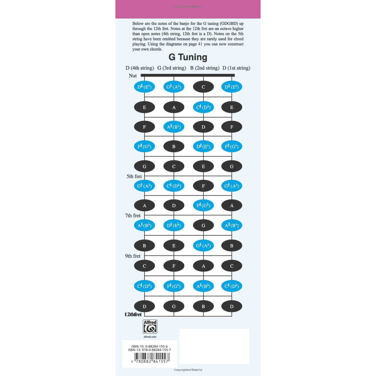 Fretboard diagram for G tuning on a white background