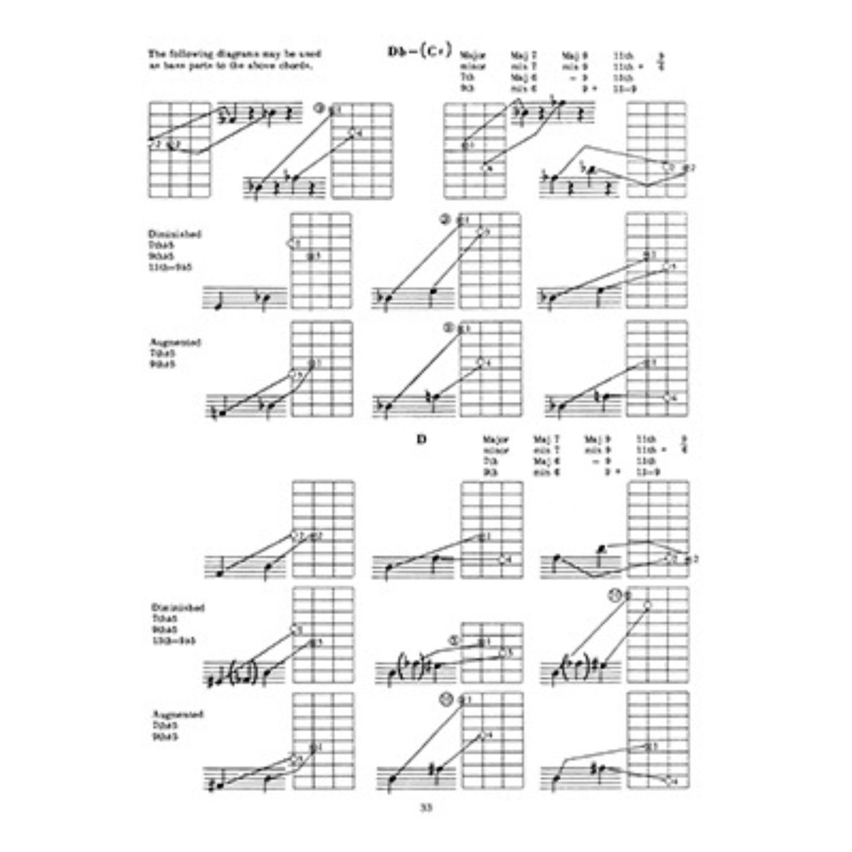 Music sheet with guitar tablature and notation on a white background