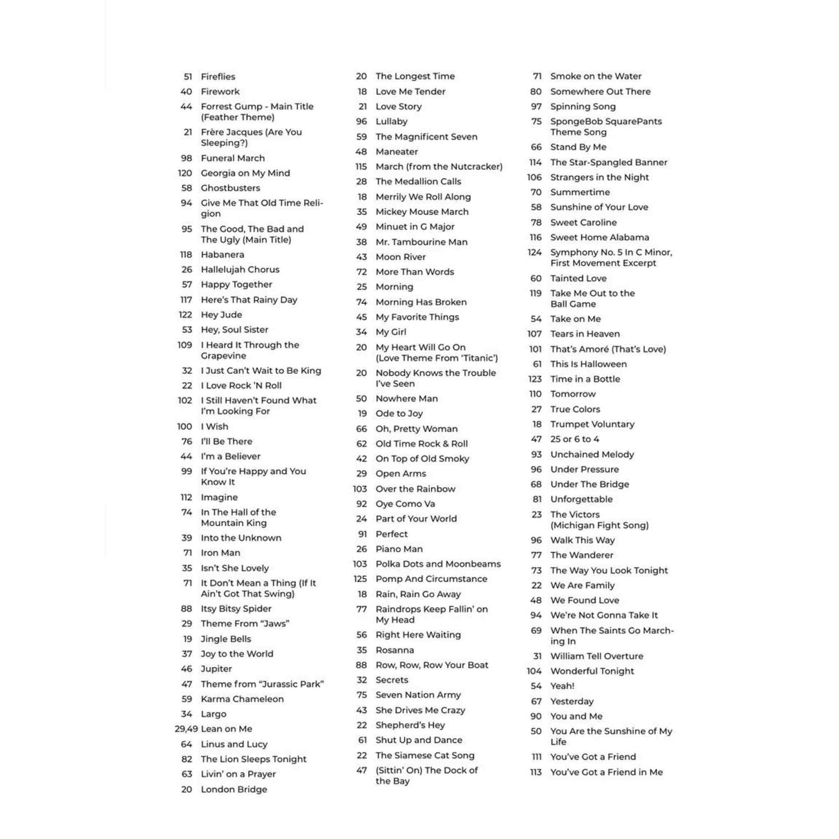List of song for trombone on a white background