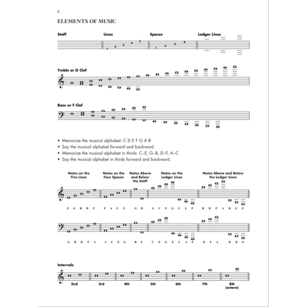 Elementary Method for the Piano, Op. 101 – Alfred Masterwork Edition