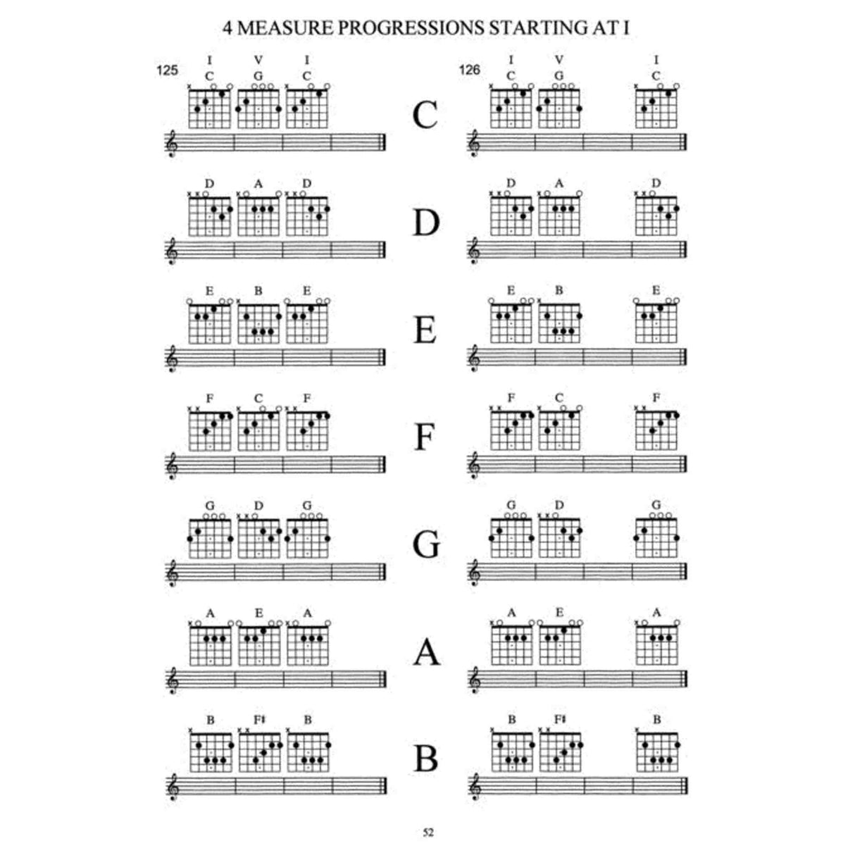 Guitar Grimoire - Progressions & Improvisation
