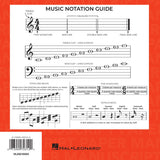 The image shows a Hal Leonard Music Notation Guide for beginners. It covers basic staff elements, note placement on treble and bass clefs, stems and beams, time signatures (4/4, 3/4, 6/8), and note/rest values from whole to sixteenth notes. It also explains dotted notes increasing duration. This educational reference aids music students and teachers in reading standard notation.