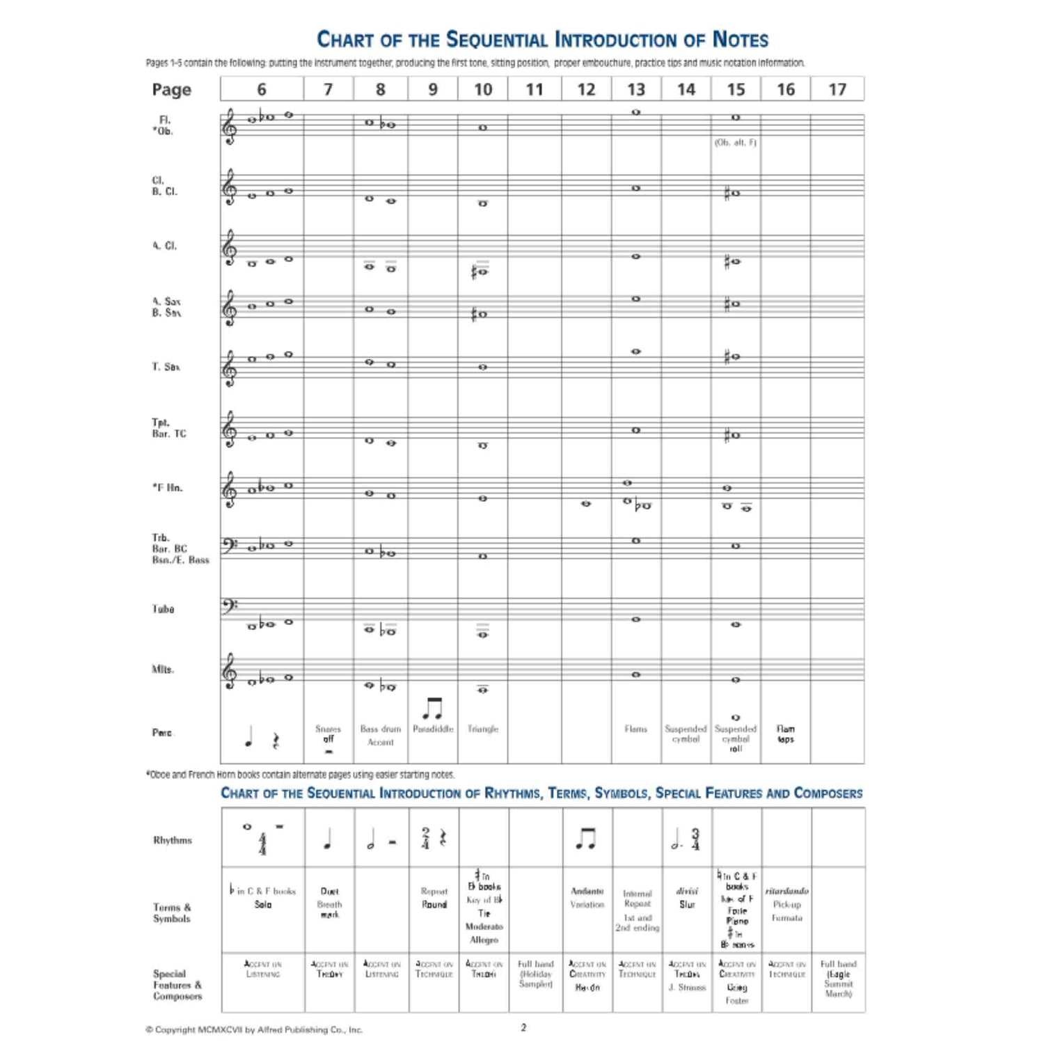 Accent on Achievement - B-flat Clarinet - Book 1