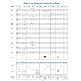Accent on Achievement - B-flat Clarinet - Book 1