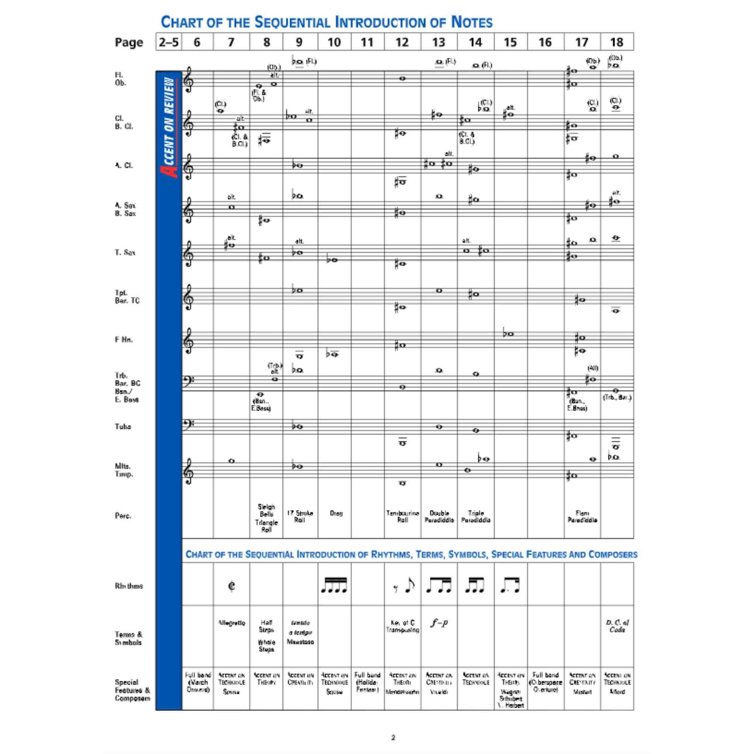 Accent on Achievement - B♭ Clarinet - Book 2
