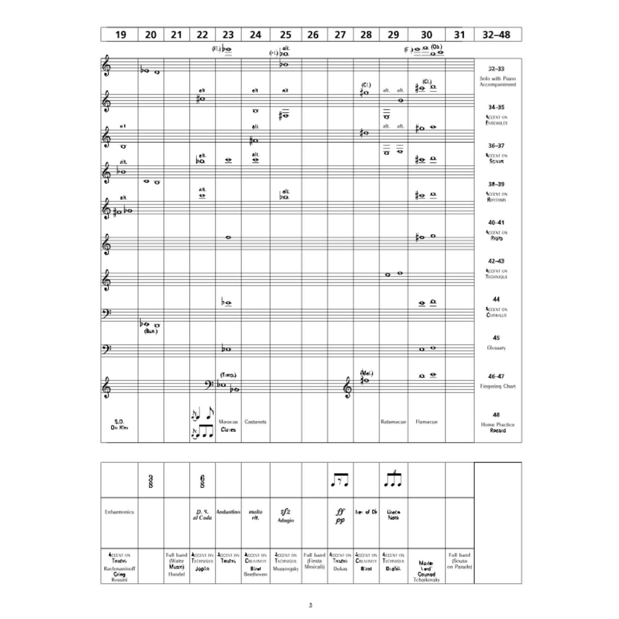Accent on Achievement - B♭ Clarinet - Book 2