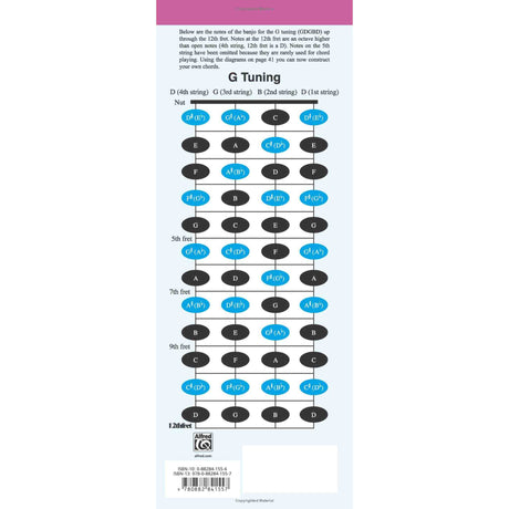 Fretboard diagram for G tuning on a white background