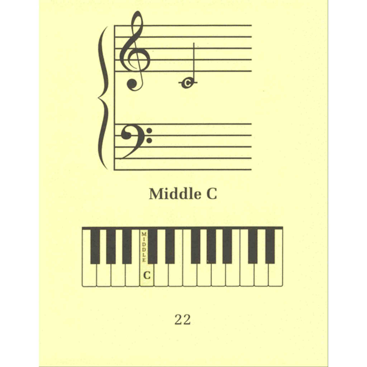 Music sheet with piano keys and 'Middle C' notation on a yellow background