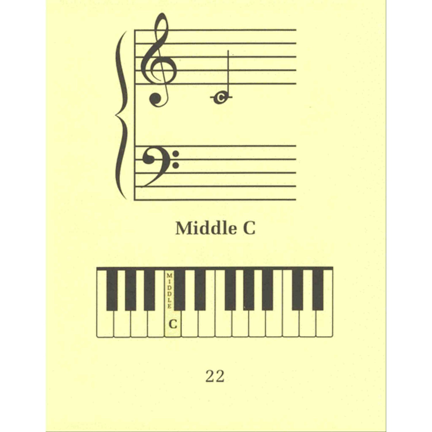 Music sheet with piano keys and 'Middle C' notation on a yellow background