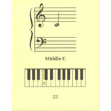 Music sheet with piano keys and 'Middle C' notation on a yellow background