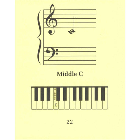 Music sheet with piano keys and 'Middle C' notation on a yellow background
