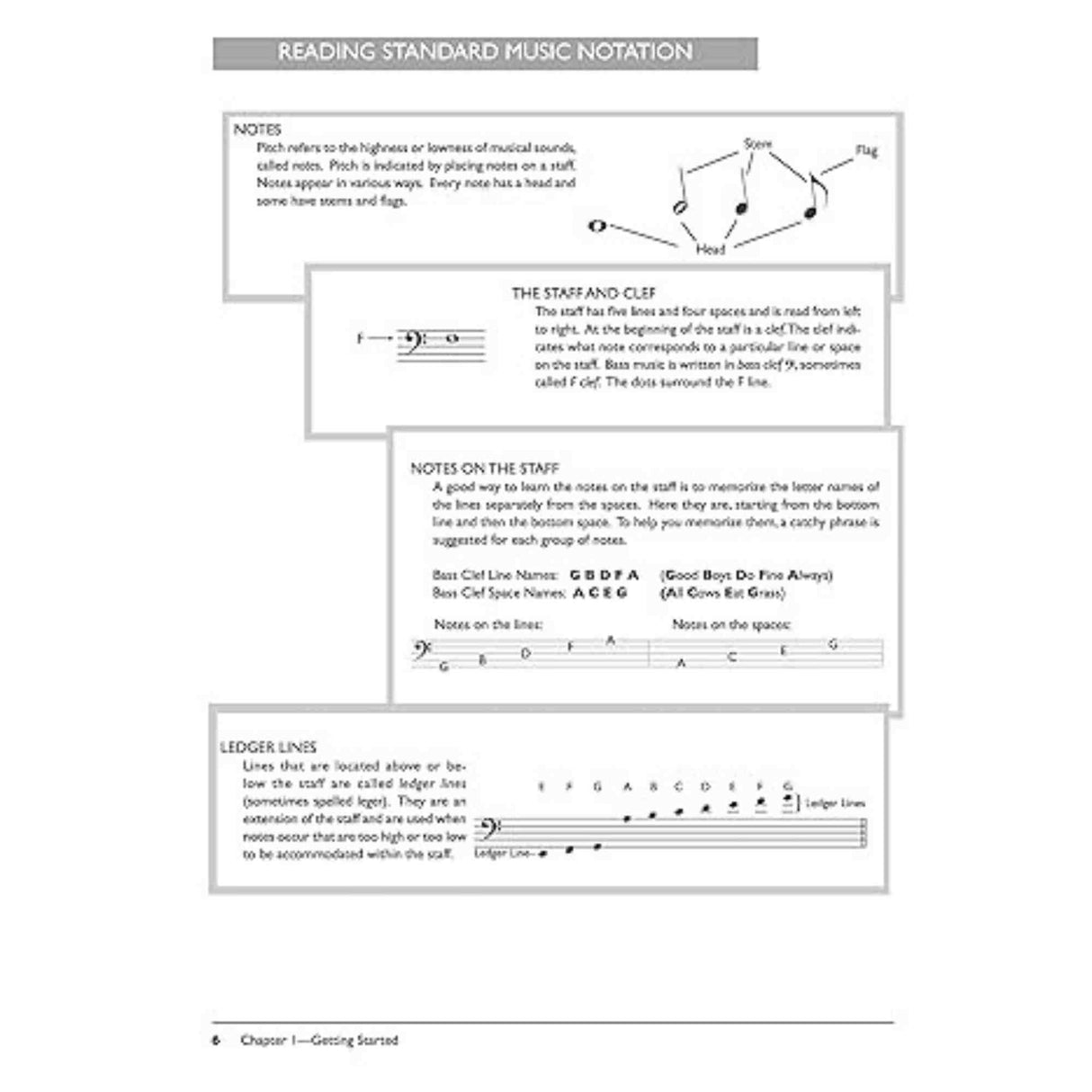 Sheet of music notation paper with text and diagrams explaining music theory.
