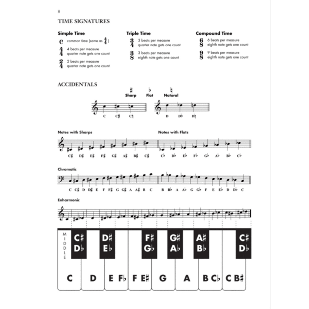 Elementary Method for the Piano, Op. 101 – Alfred Masterwork Edition