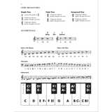 Elementary Method for the Piano, Op. 101 – Alfred Masterwork Edition