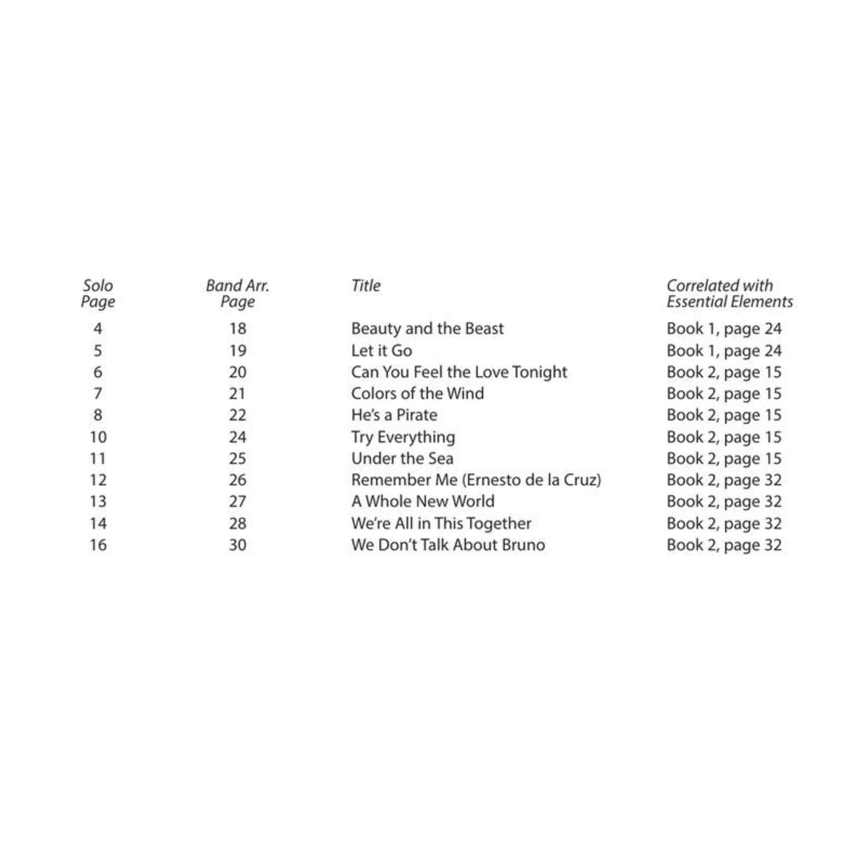 Sheet music table of contents with song titles and page numbers for the book Essential Elements Disney Favorites for Tuba on a white background