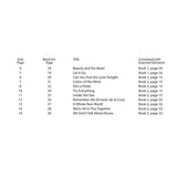 Sheet music table of contents with song titles and page numbers for the book Essential Elements Disney Favorites for Tuba on a white background