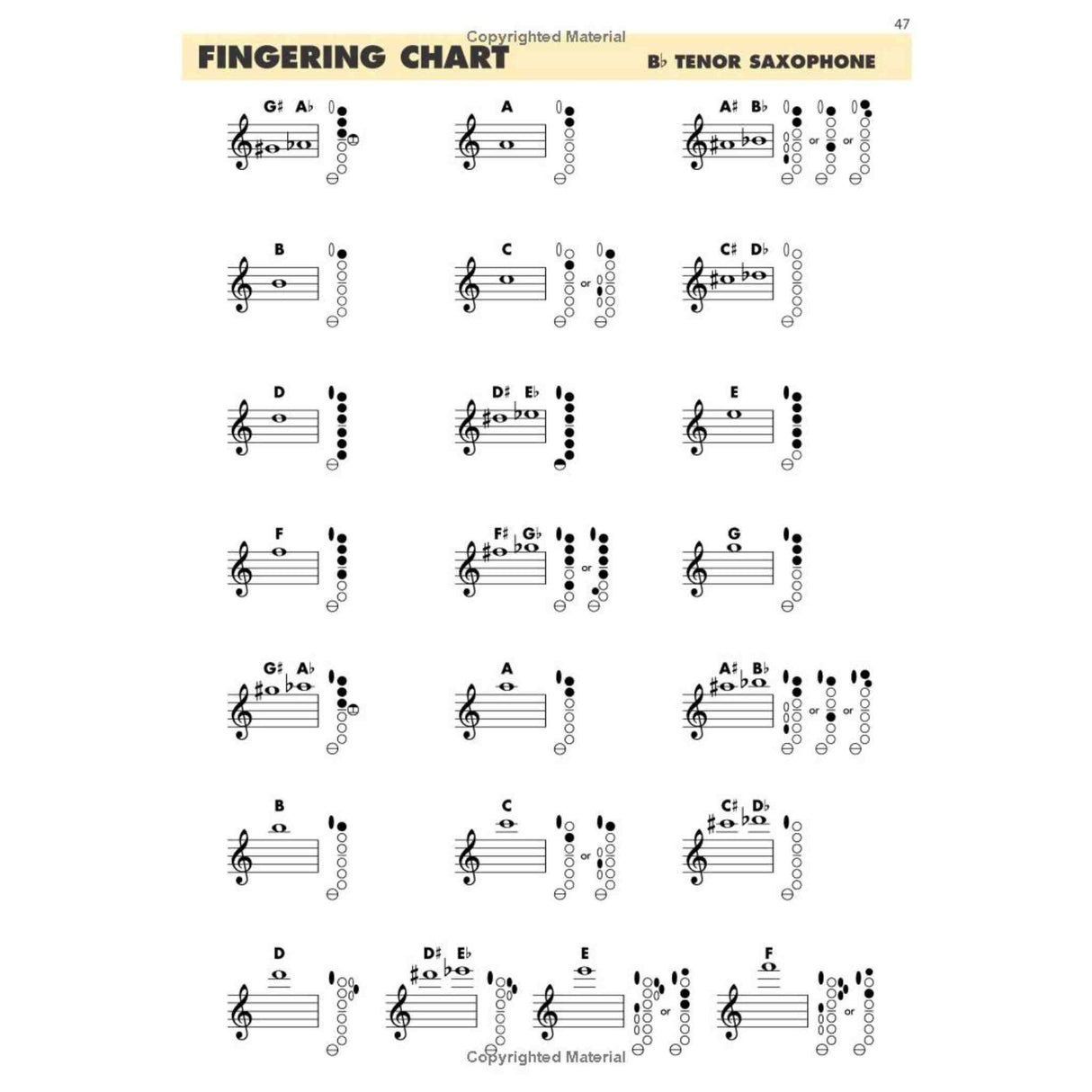 Fingering chart for B Tenor Saxophone on a white background