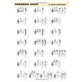 Fingering chart for B Tenor Saxophone on a white background