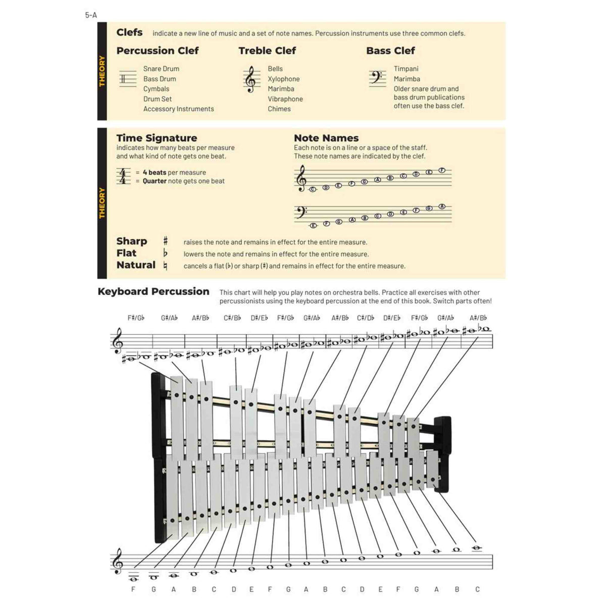 Essential Elements for Band - Percussion/Keyboard Percussion - Book 1