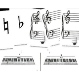 The image shows sheet music with treble and bass clefs, musical notation, and piano keyboard diagrams labeled "F" and "E" illustrating keys for notes or chords. It includes musical symbols like a flat (♭) and copyright text at the bottom. This instructional sheet links written music to piano keys, likely intended for music students or teaching piano theory.