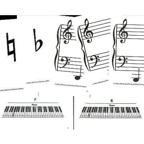 The image shows sheet music with treble and bass clefs, musical notation, and piano keyboard diagrams labeled "F" and "E" illustrating keys for notes or chords. It includes musical symbols like a flat (♭) and copyright text at the bottom. This instructional sheet links written music to piano keys, likely intended for music students or teaching piano theory.