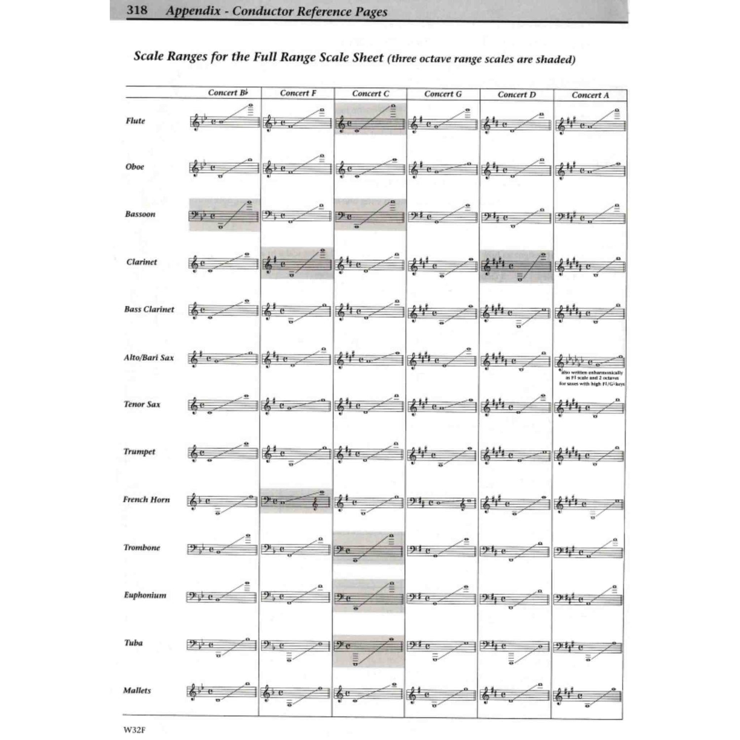 Foundations For Superior Performance - Conductor Score