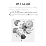 Sheet music for drumming with text explaining how to read music and a diagram of a drum set.