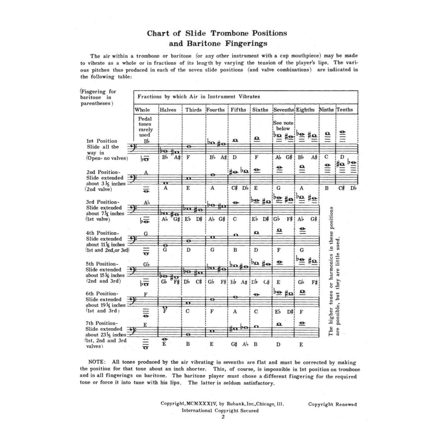 Chart of slide trombone positions and baritone fingerings on a white background