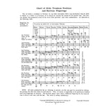 Chart of slide trombone positions and baritone fingerings on a white background