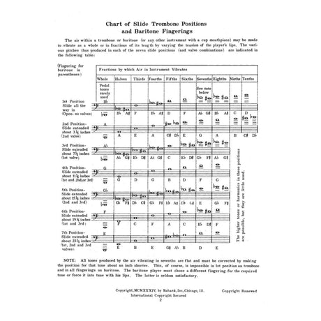 Chart of slide trombone positions and baritone fingerings on a white background