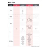 Sound Innovations for Concert Band - Conductor Score - Book 2