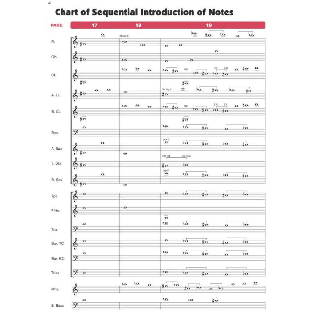 Sound Innovations for Concert Band - Conductor Score - Book 2