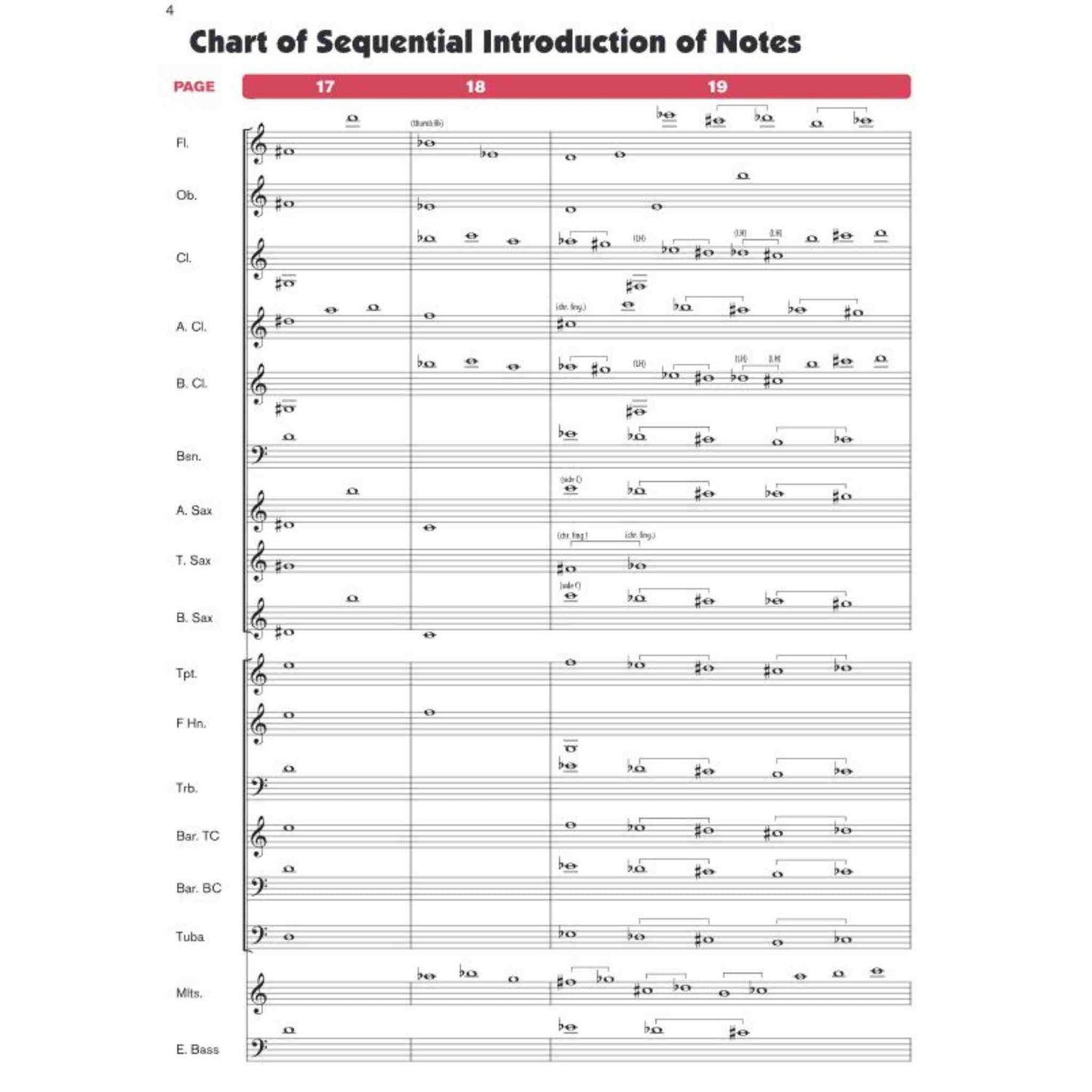 Sound Innovations for Concert Band - Conductor Score - Book 2