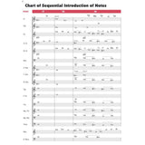 Sound Innovations for Concert Band - Conductor Score - Book 2