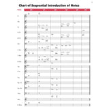 Sound Innovations for Concert Band - Conductor Score - Book 2