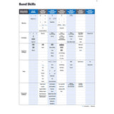Sound Innovations for Concert Band - Conductor's Score - Book 1