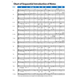 Sound Innovations for Concert Band - Conductor's Score - Book 1