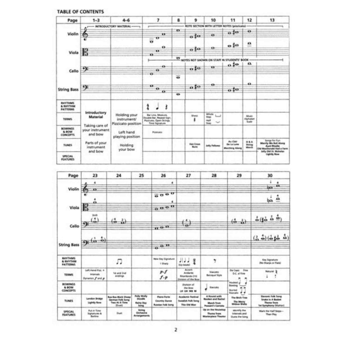 Strictly Strings - Conductor's Score - Book 1