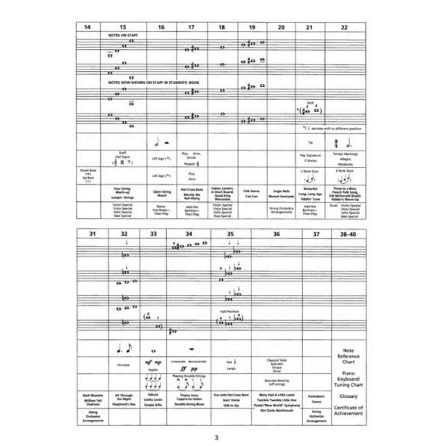 Strictly Strings - Conductor's Score - Book 1