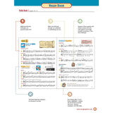Violin book with musical notation and instructions on a white background