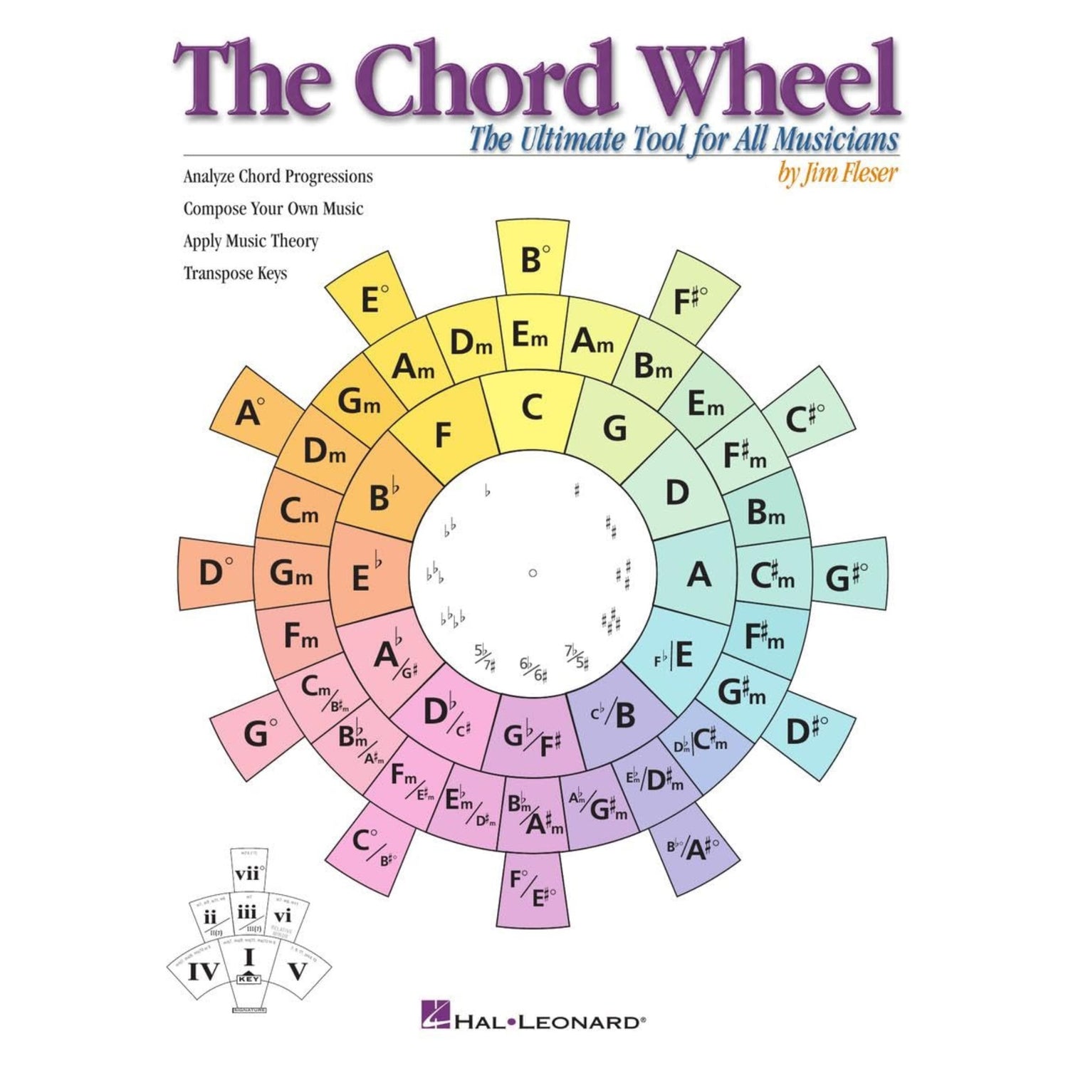The image shows "The Chord Wheel" by Jim Fleser, a music theory tool published by Hal Leonard. It features a large, color-coded circular wheel displaying major and minor keys, chord relationships, and progressions, with musical notation at the center. Side text highlights its uses: analyzing chord progressions, composing, applying theory, and transposing keys. A smaller diagram shows Roman numeral scale degrees. It’s an educational reference for musicians and songwriters.