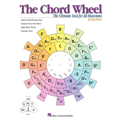 The image shows "The Chord Wheel" by Jim Fleser, a music theory tool published by Hal Leonard. It features a large, color-coded circular wheel displaying major and minor keys, chord relationships, and progressions, with musical notation at the center. Side text highlights its uses: analyzing chord progressions, composing, applying theory, and transposing keys. A smaller diagram shows Roman numeral scale degrees. It’s an educational reference for musicians and songwriters.