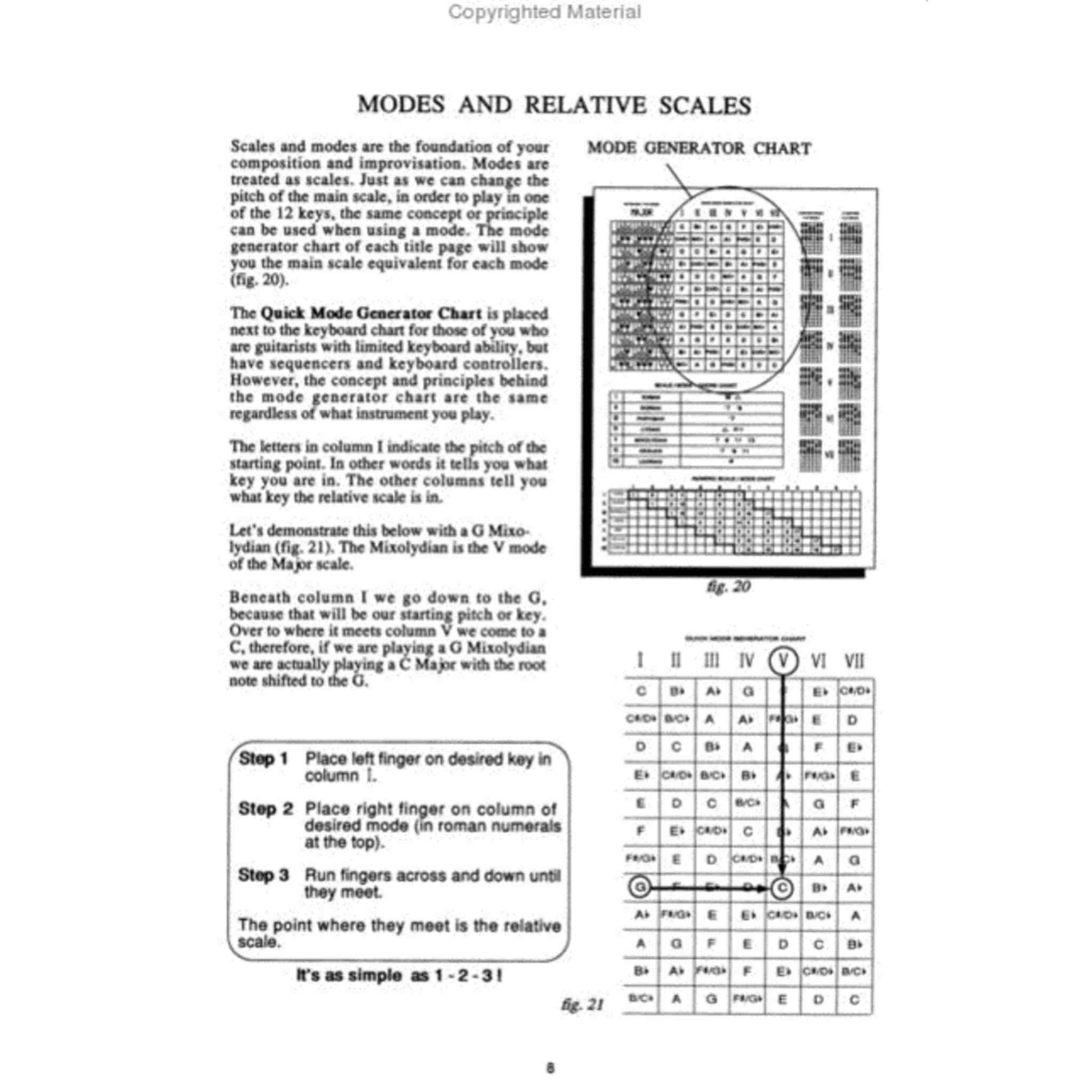 The Guitar Grimoire: Guitar Scales and Modes