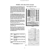 The Guitar Grimoire: Guitar Scales and Modes