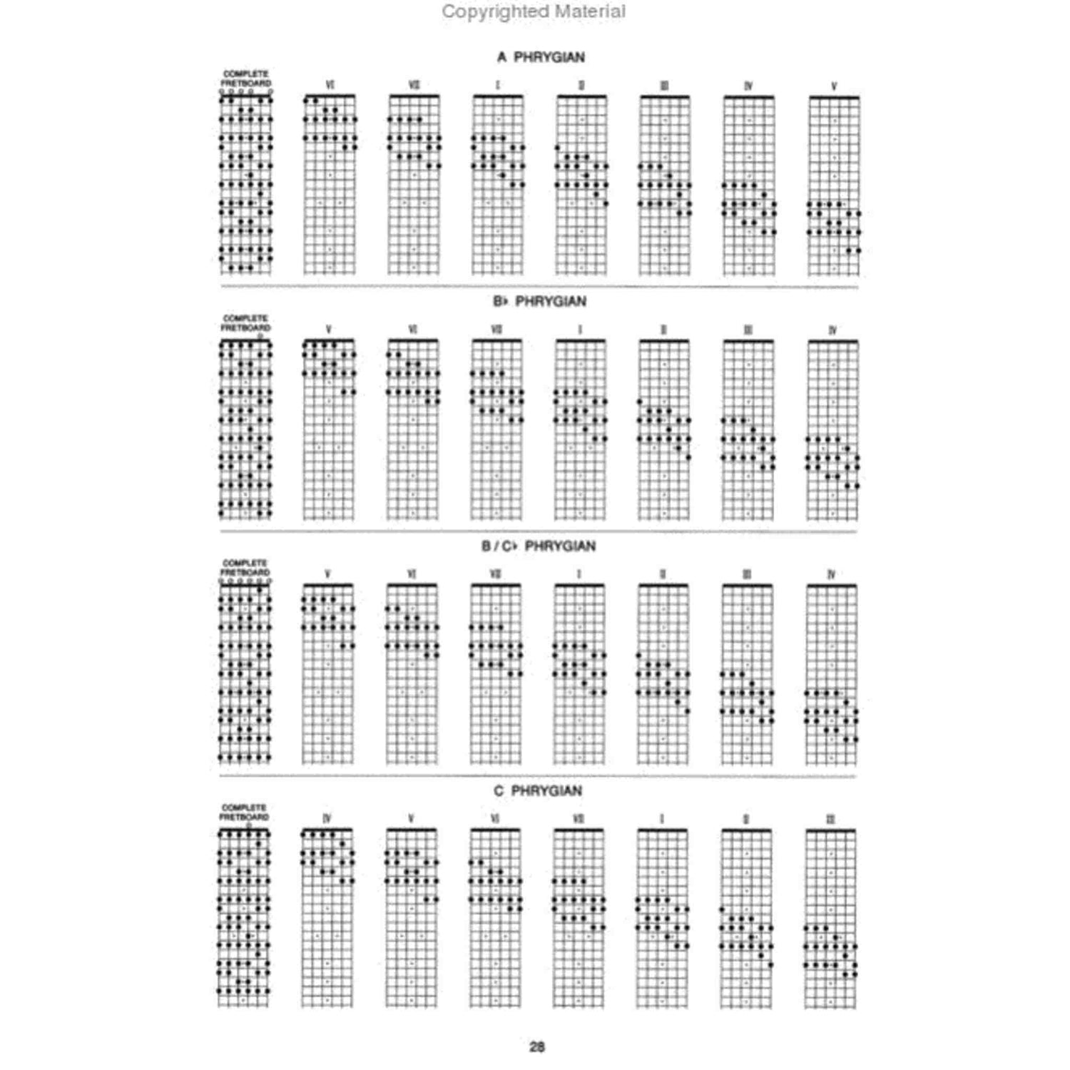The Guitar Grimoire: Guitar Scales and Modes