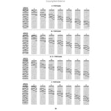 The Guitar Grimoire: Guitar Scales and Modes