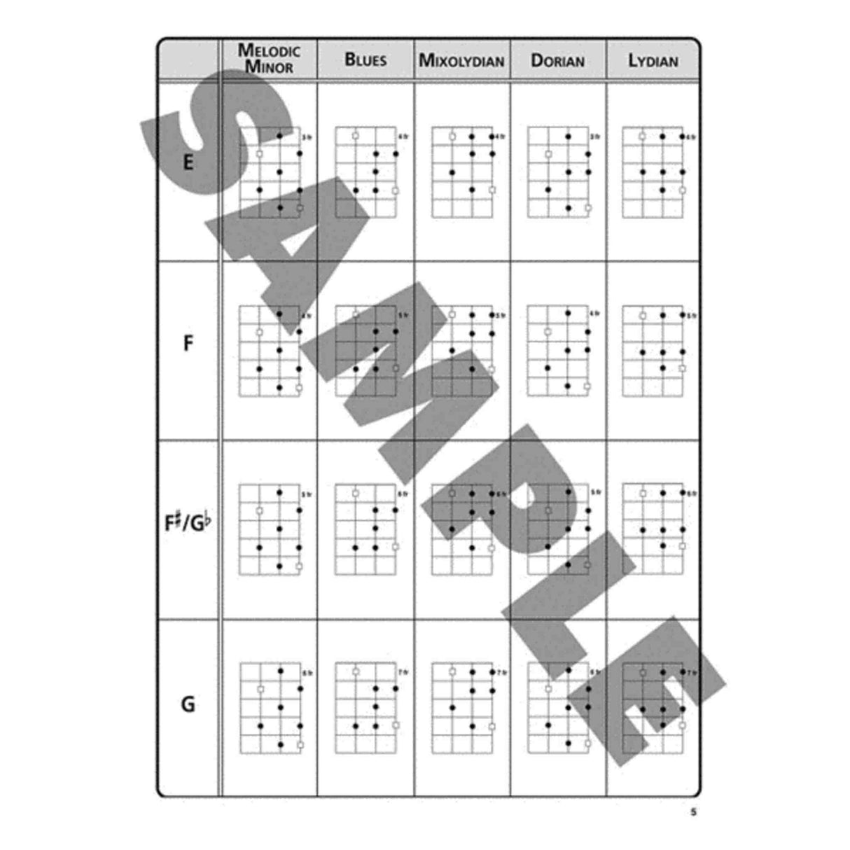 The image shows a guitar chord chart arranged in a grid with rows for root notes (E, F, F#/G♭, G) and columns for musical modes (Melodic Minor, Blues, Mixolydian, Dorian, Lydian). Each cell features a 6-string guitar fretboard diagram with black dots indicating finger positions for that mode in the key. This reference helps guitarists learn scale patterns and improvise across keys and styles like jazz and blues.