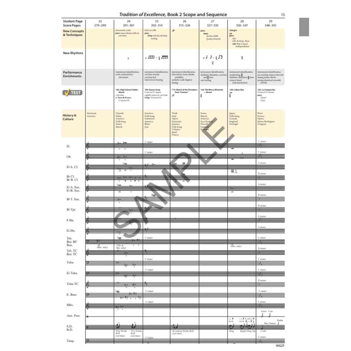 Tradition of Excellence - Conductor Score - Book 2